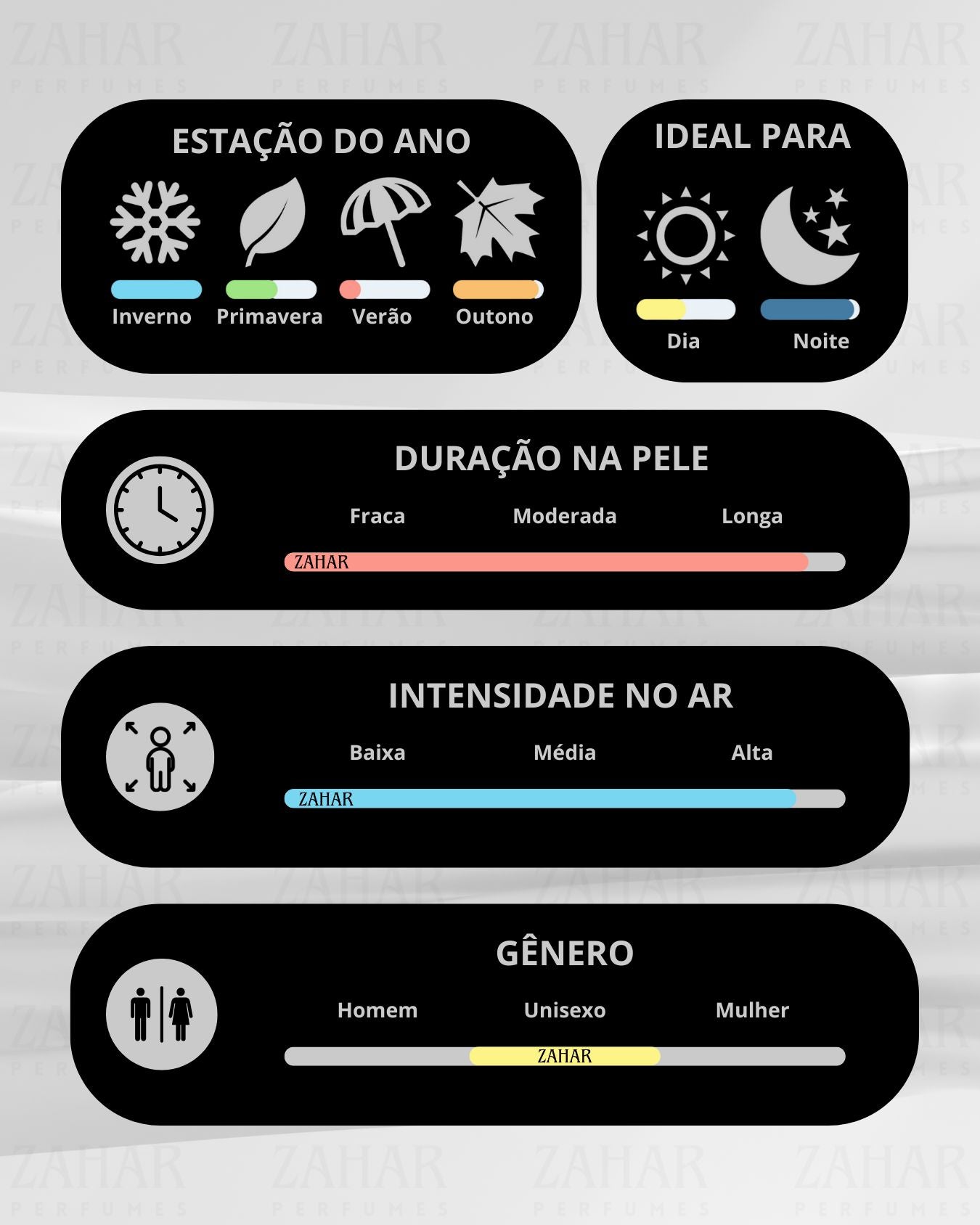 Óleo Badee Amethyst 5ml