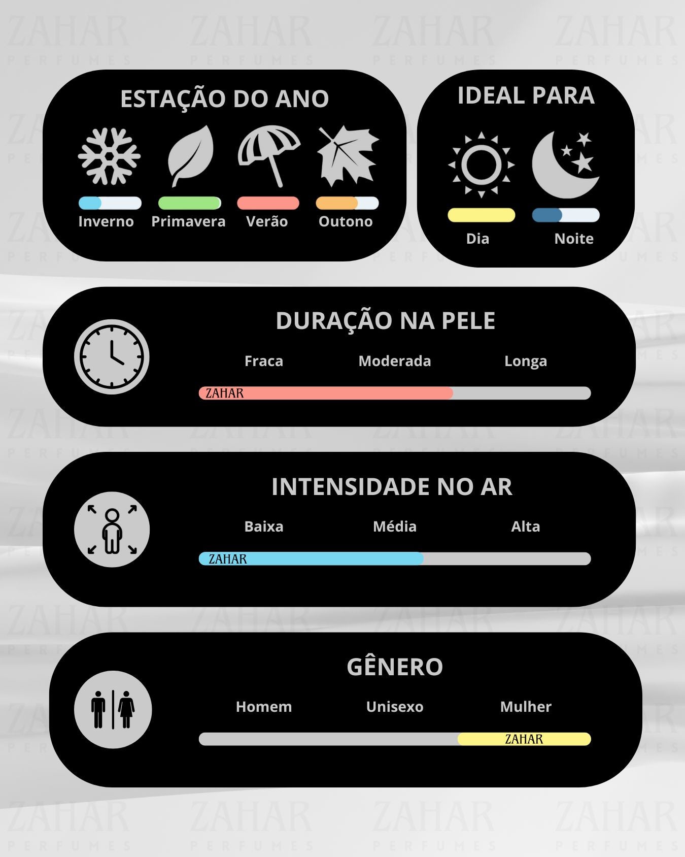 Óleo Badee Sublime 5ml