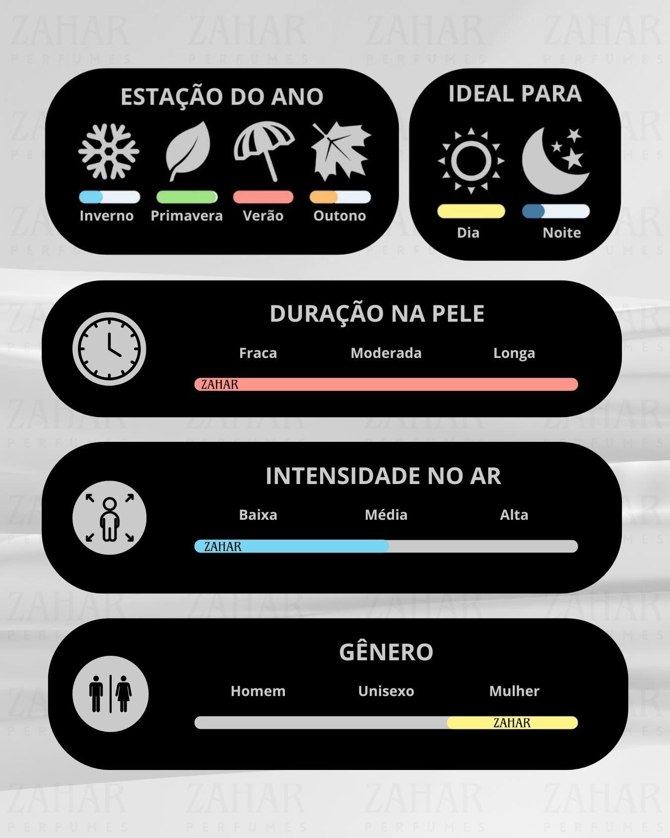 Óleo Yara Candy 5ml